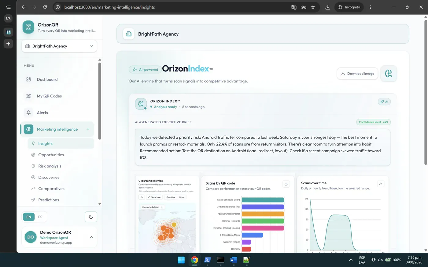 OrizonIndex dashboard with executive brief, risks, and opportunities